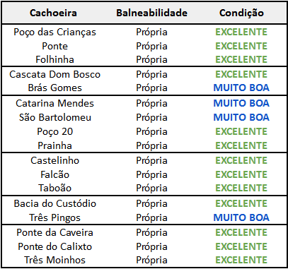Resumo dos Resultados