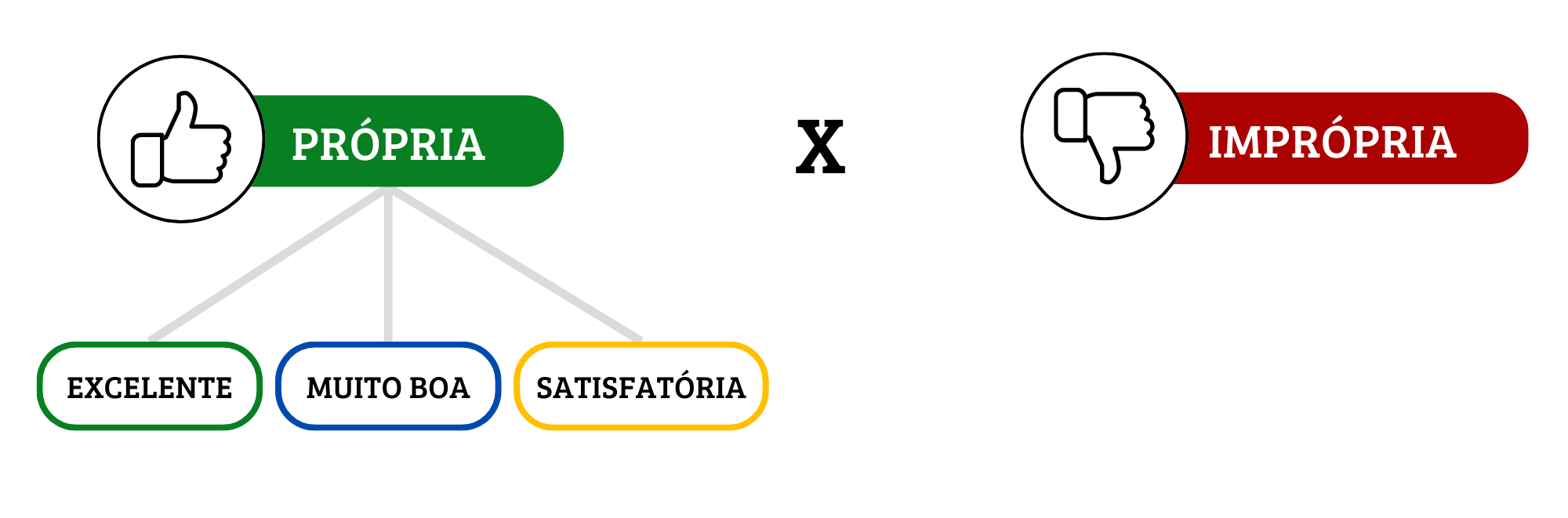 Classificação da CONAMA