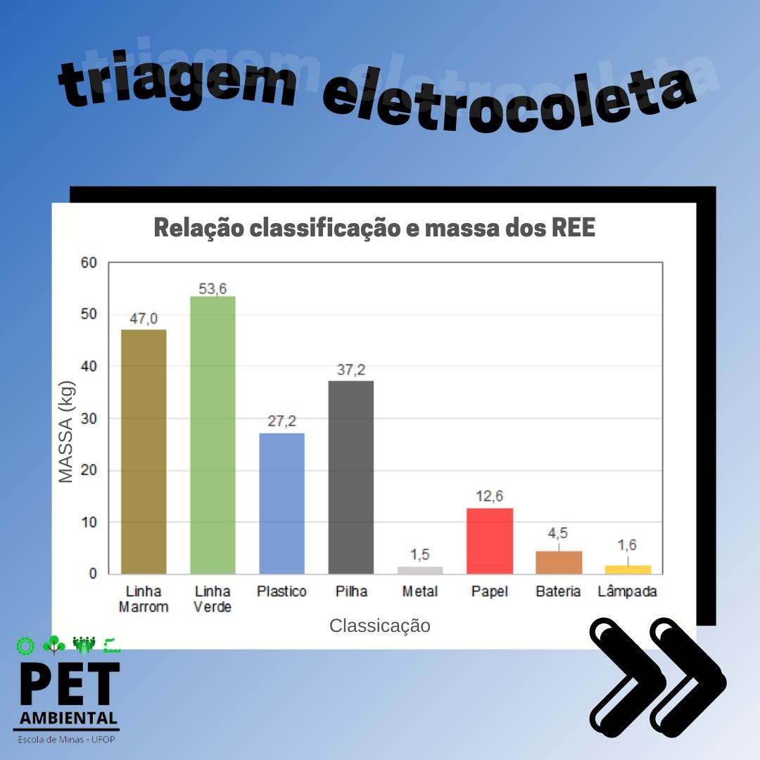 Relação classificação e massa dos REE