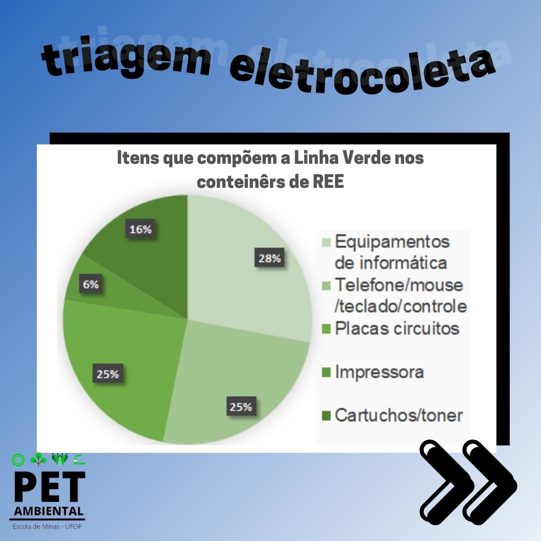 Itens que compõem a linha verde nos contêineres 